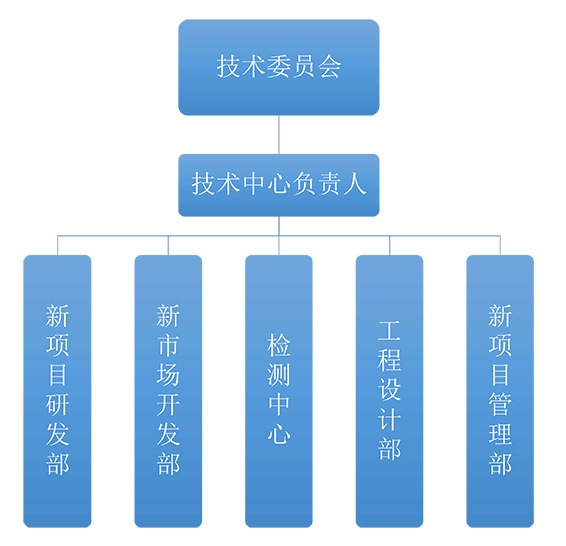 組織結(jié)構(gòu)圖.png